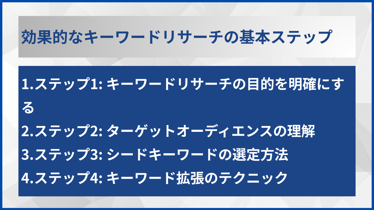 効果的なキーワードリサーチの基本ステップ