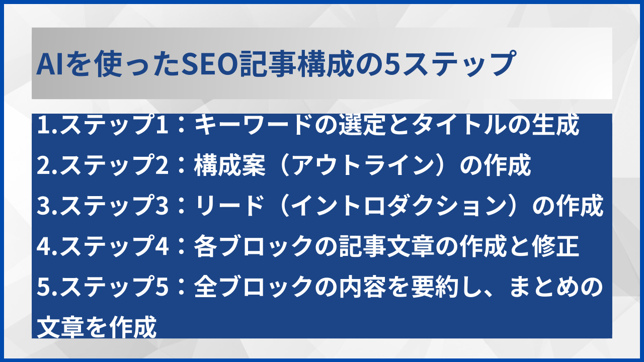 AIを使ったSEO記事構成の5ステップ