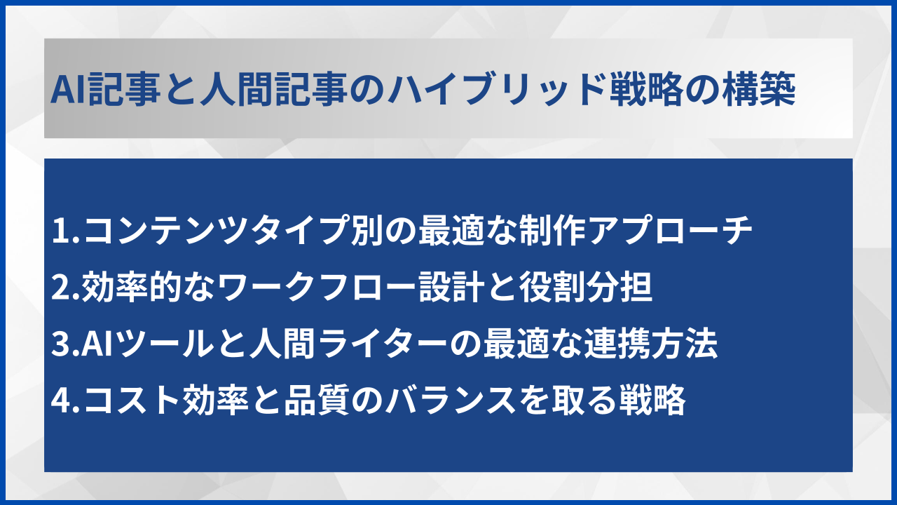 AI記事と人間記事のハイブリッド戦略の構築