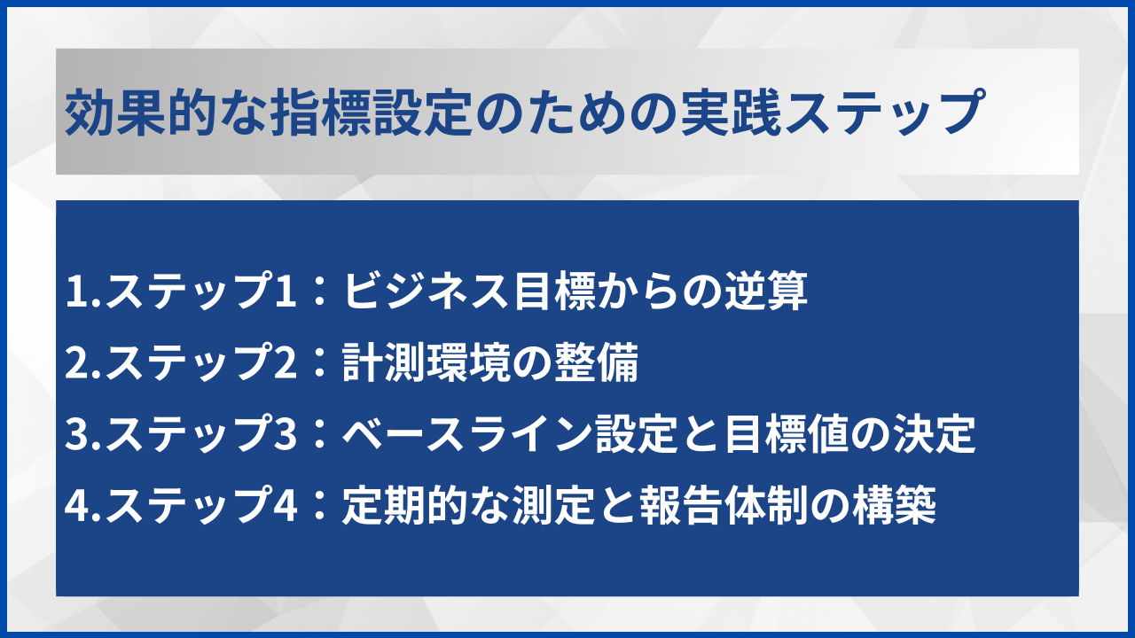 効果的な指標設定のための実践ステップ