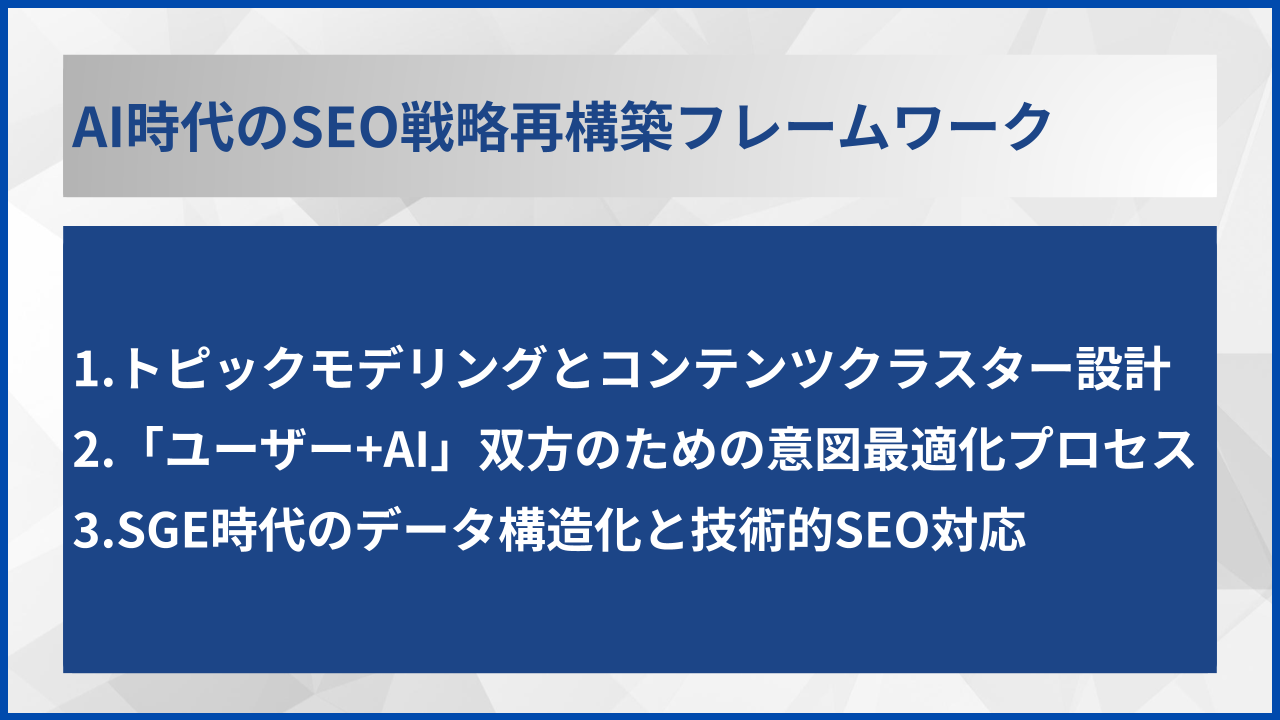 AI時代のSEO戦略再構築フレームワーク