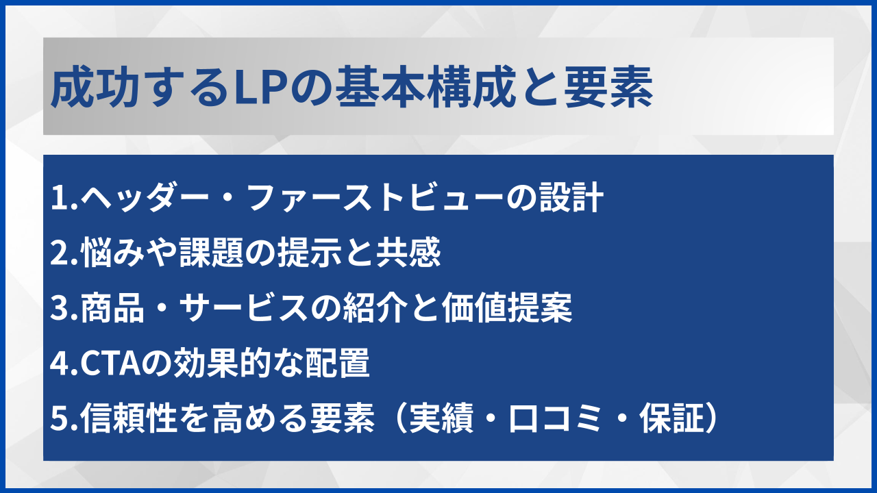 成功するLPの基本構成と要素