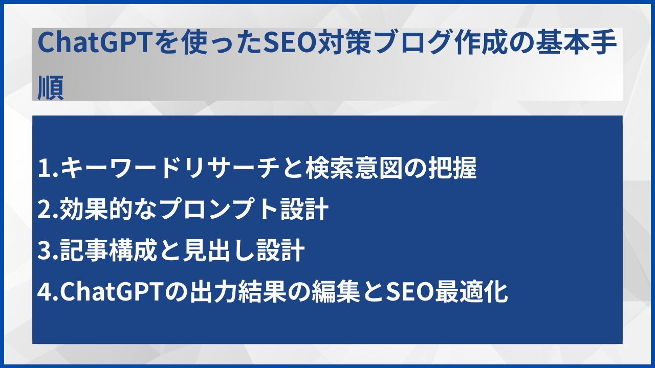 ChatGPTを使ったSEO対策ブログ作成の基本手順