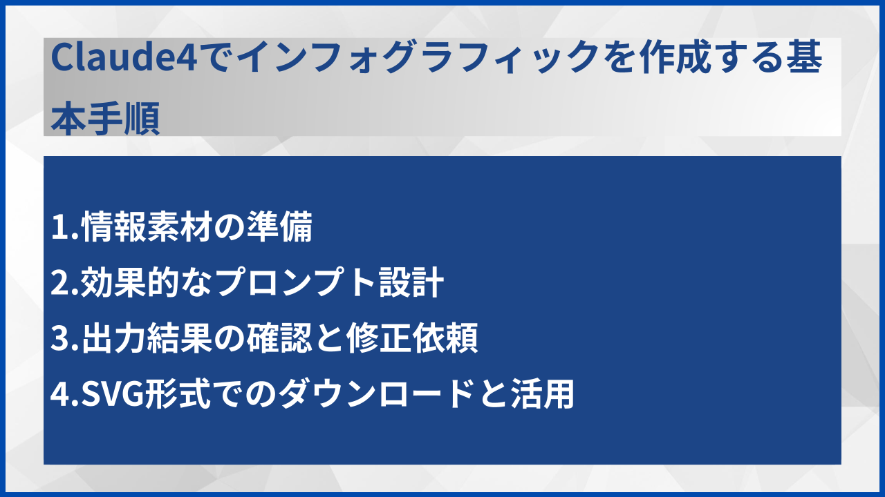 Claude4でインフォグラフィックを作成する基本手順