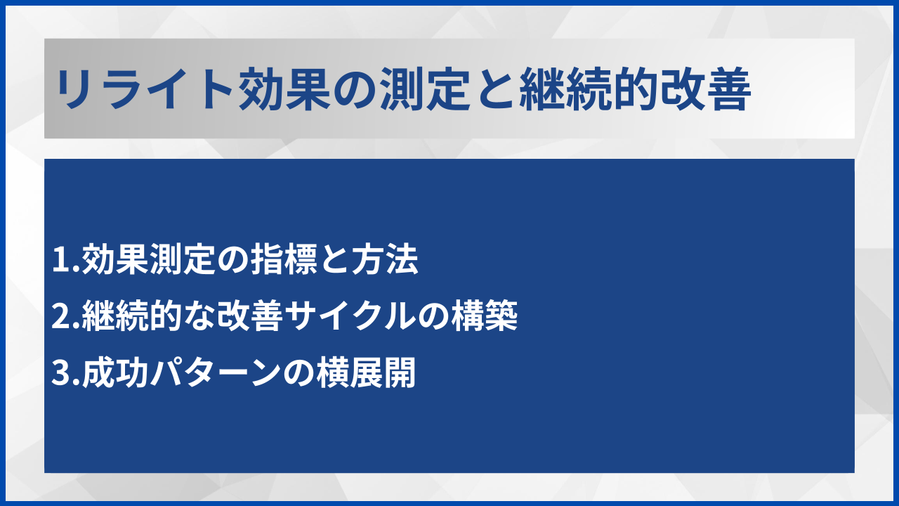 リライト効果の測定と継続的改善
