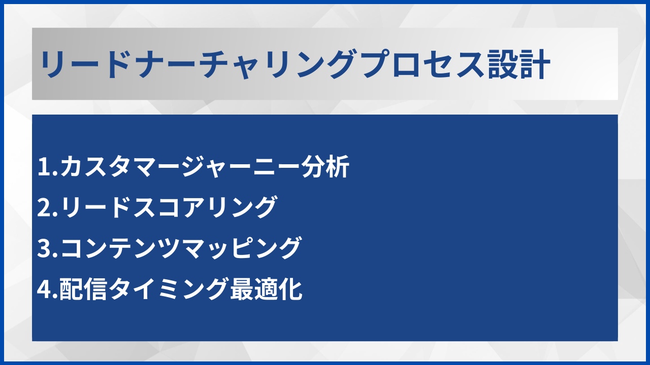 リードナーチャリングプロセス設計