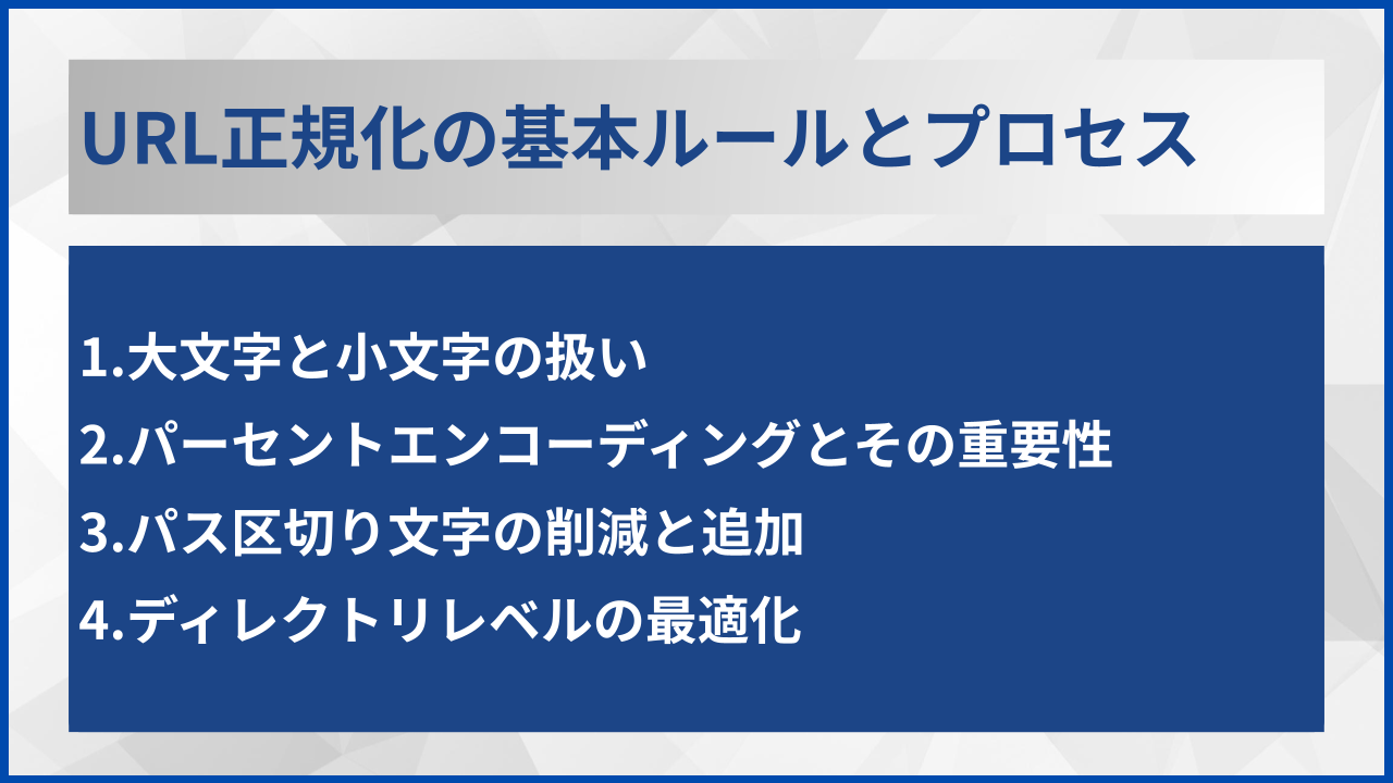 URL正規化の基本ルールとプロセス