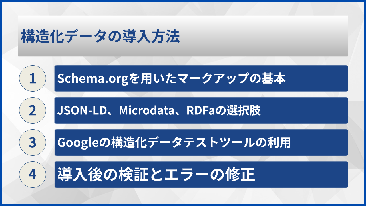 構造化データの導入方法