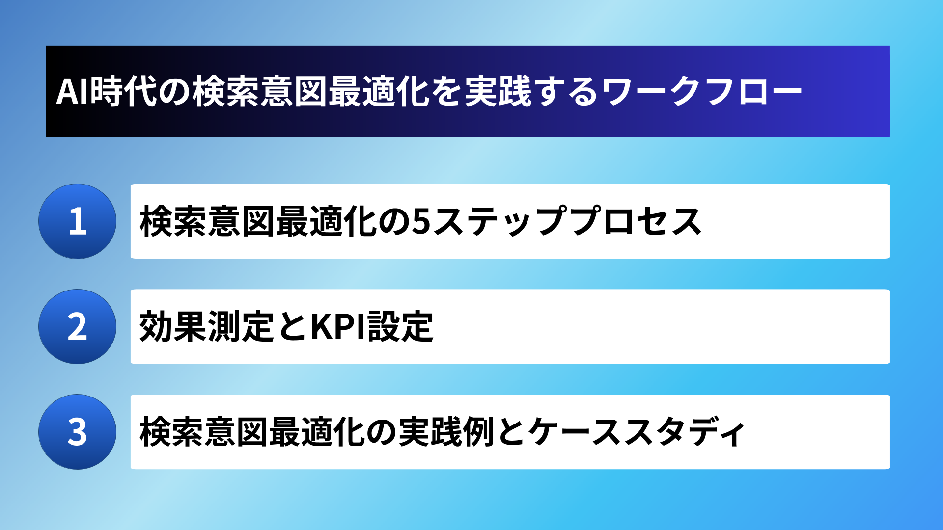 AI時代の検索意図最適化を実践するワークフロー