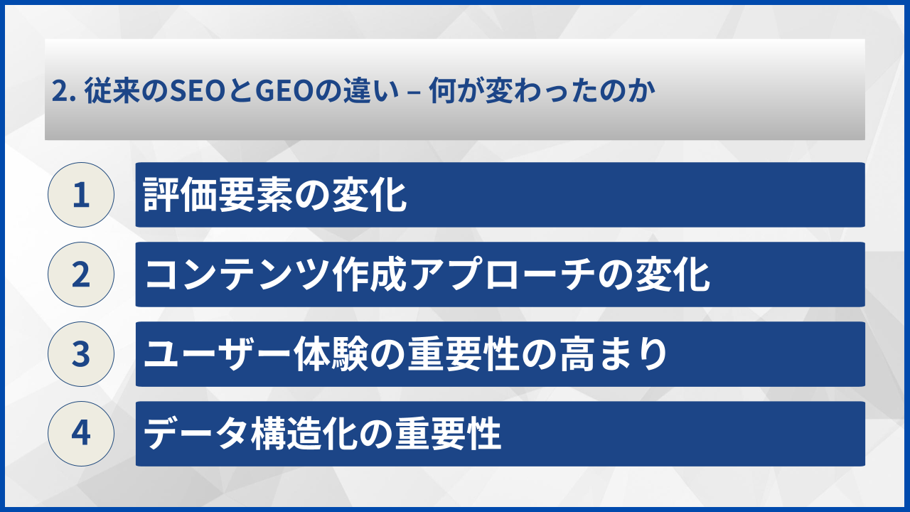 2. 従来のSEOとGEOの違い – 何が変わったのか