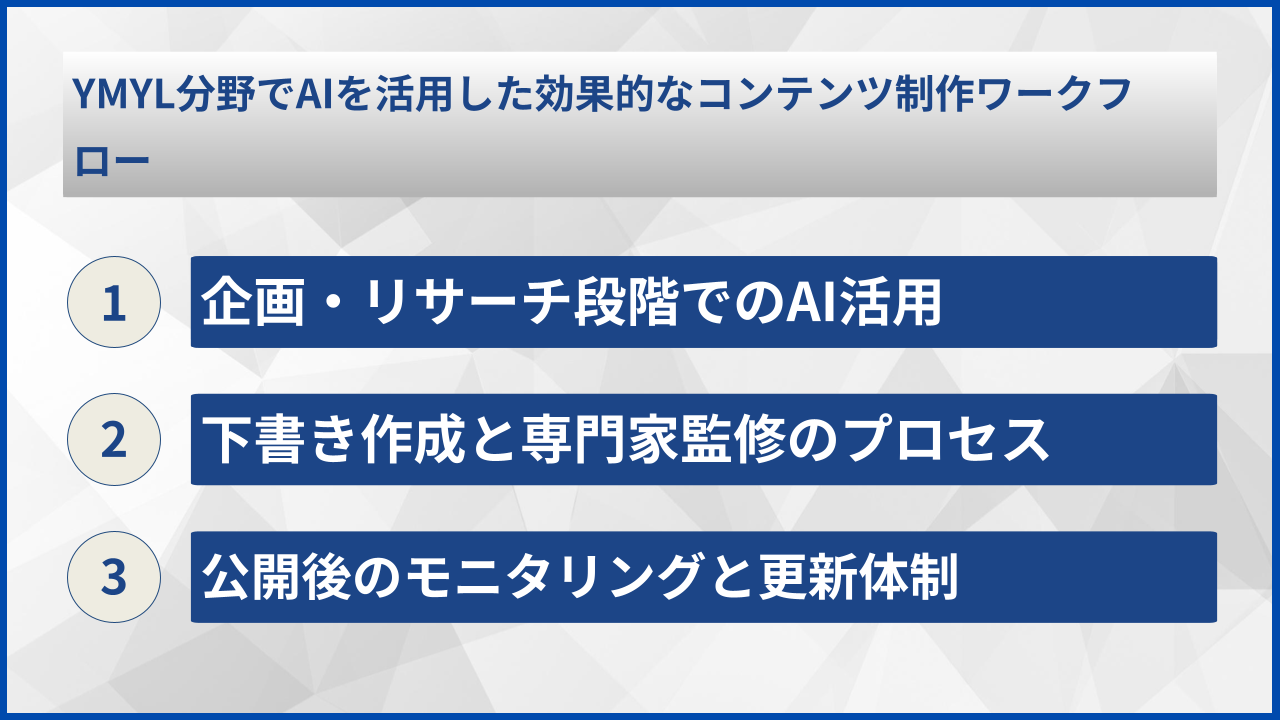YMYL分野でAIを活用した効果的なコンテンツ制作ワークフロー