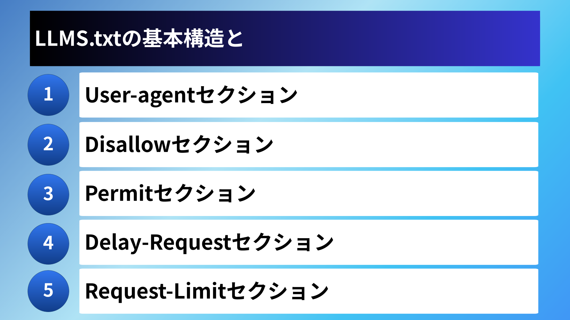 LLMS.txtの基本構造と