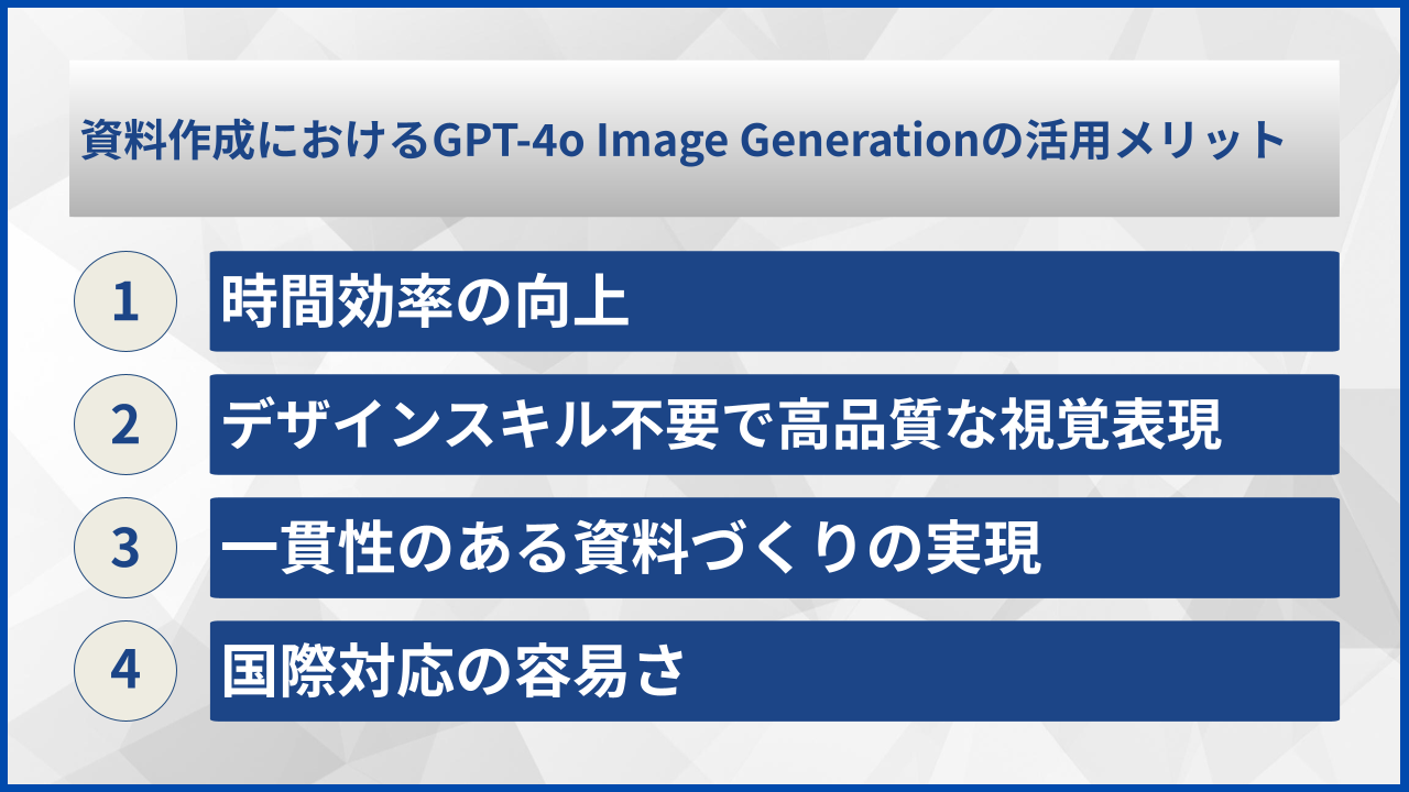 資料作成におけるGPT-4o Image Generationの活用メリット