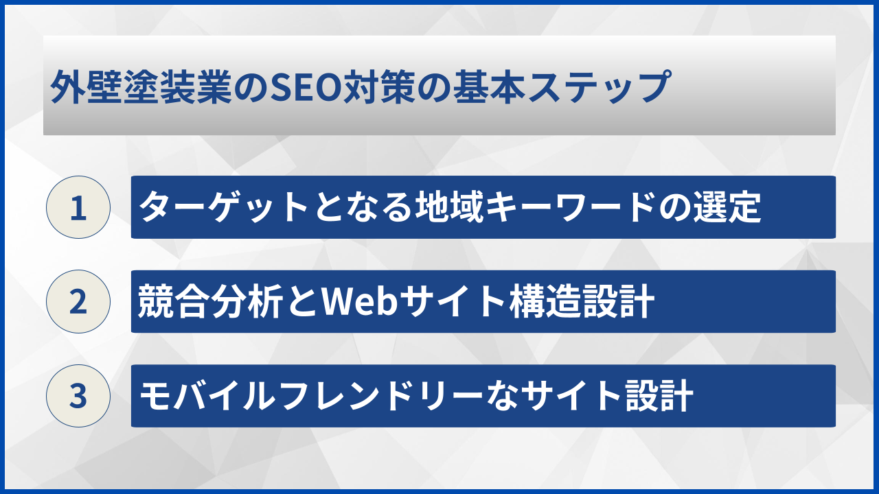 外壁塗装業のSEO対策の基本ステップ
