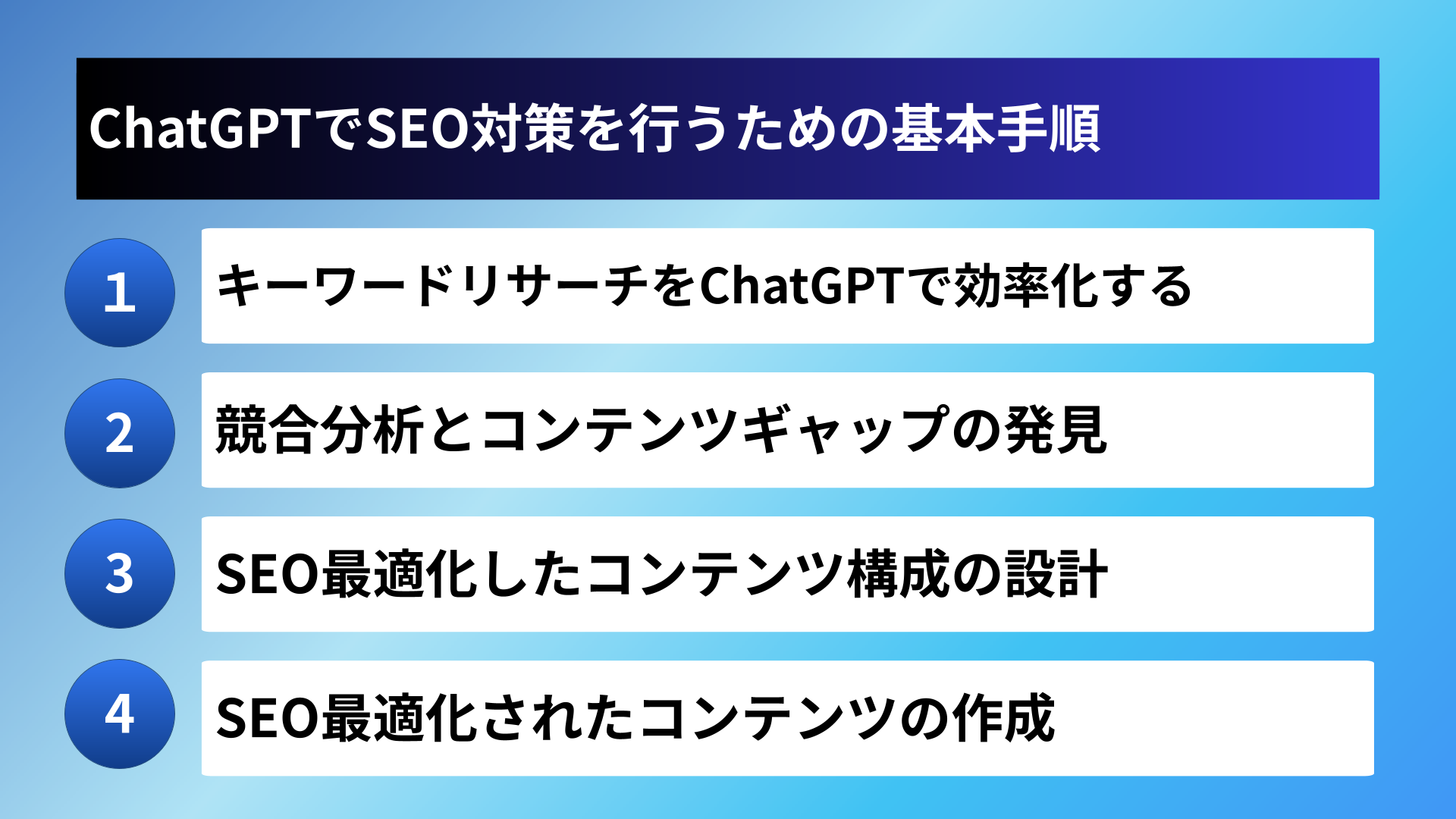 ChatGPTでSEO対策を行うための基本手順