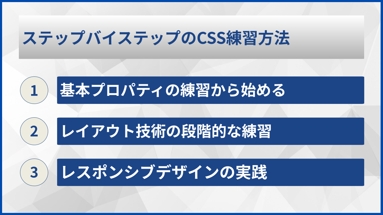 ステップバイステップのCSS練習方法