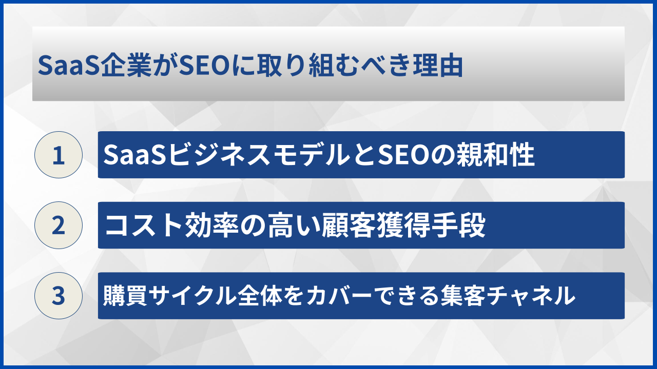 SaaS企業がSEOに取り組むべき理由