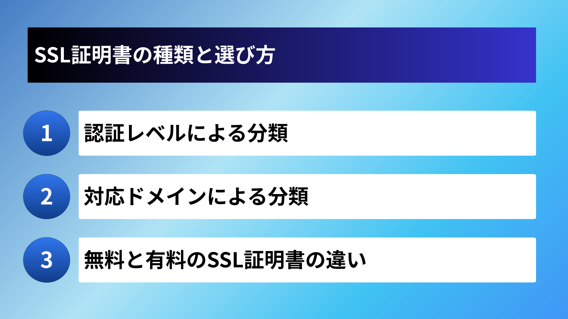 SSL証明書の種類と選び方