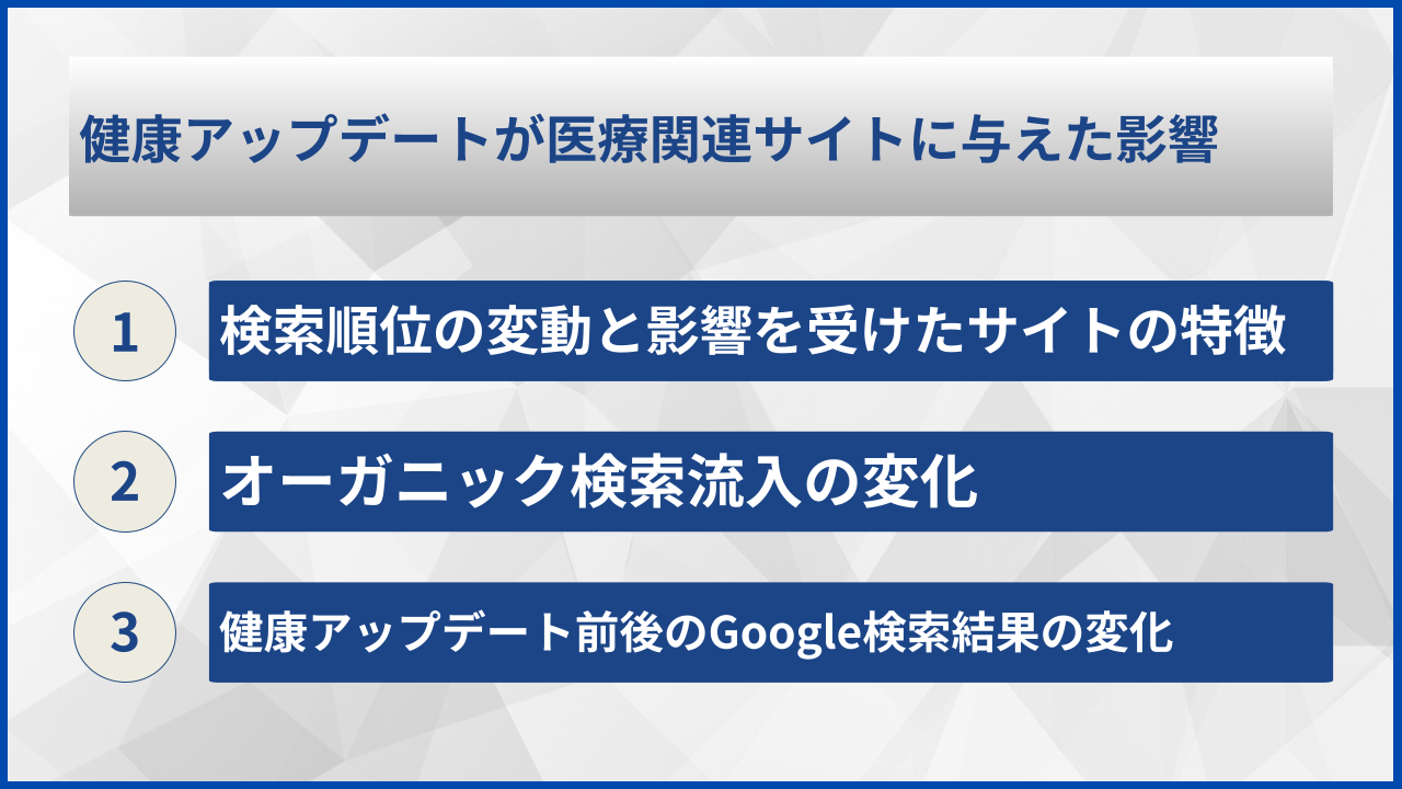 健康アップデートが医療関連サイトに与えた影響
