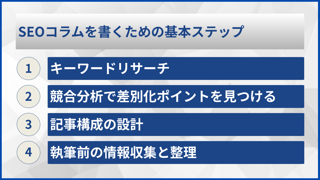 SEOコラムを書くための基本ステップ