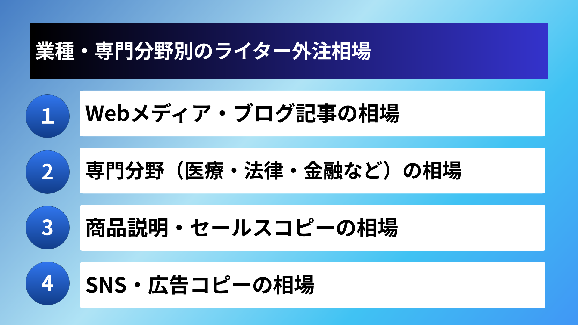 業種・専門分野別のライター外注相場