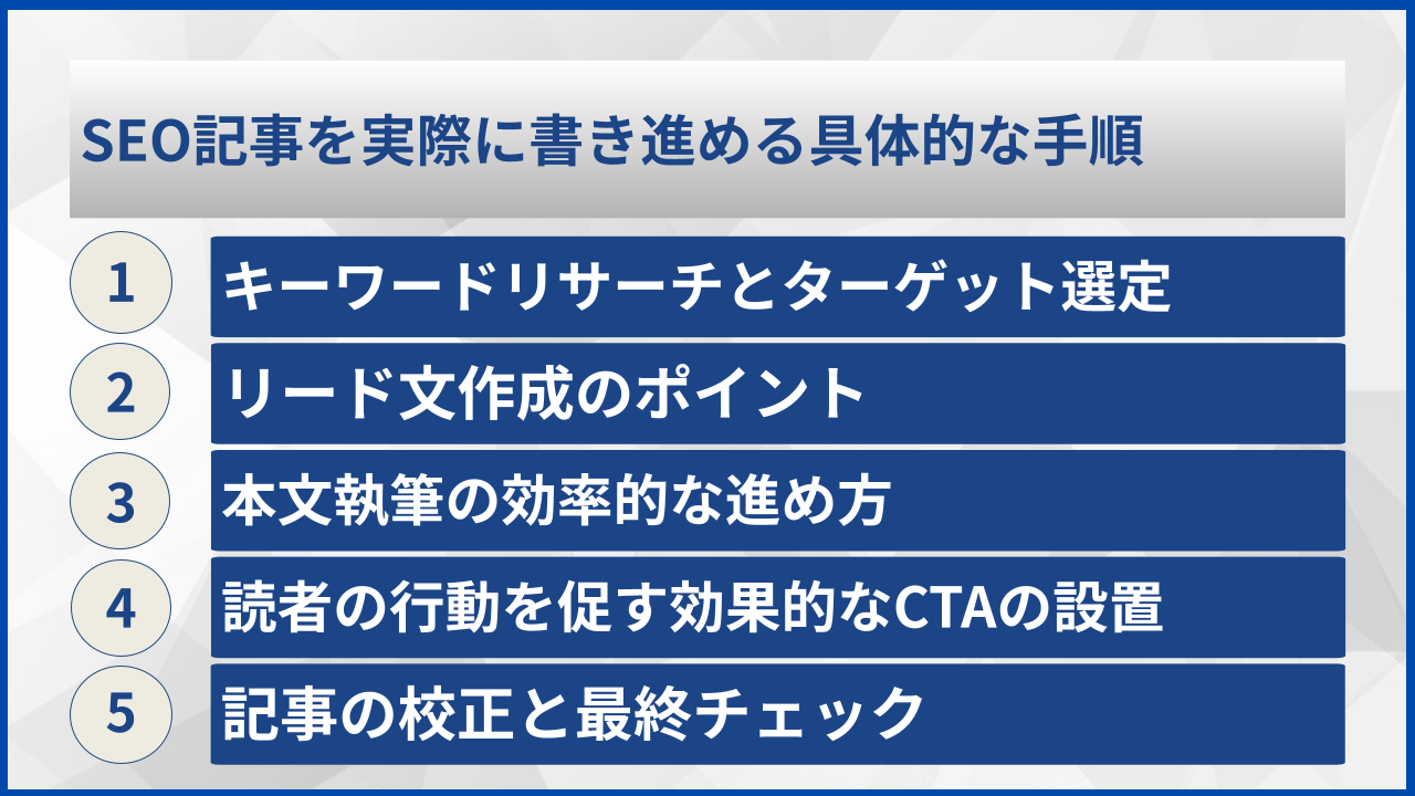 SEO記事を実際に書き進める具体的な手順
