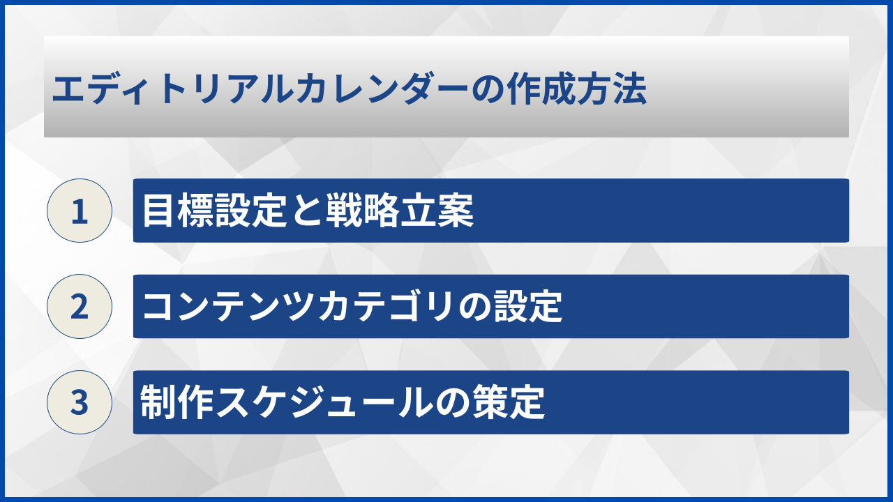 エディトリアルカレンダーの作成方法