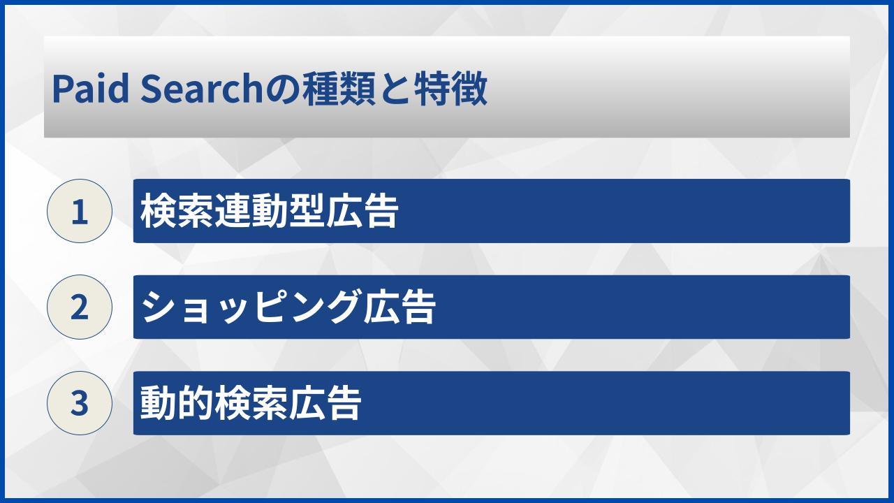 Paid Searchの種類と特徴