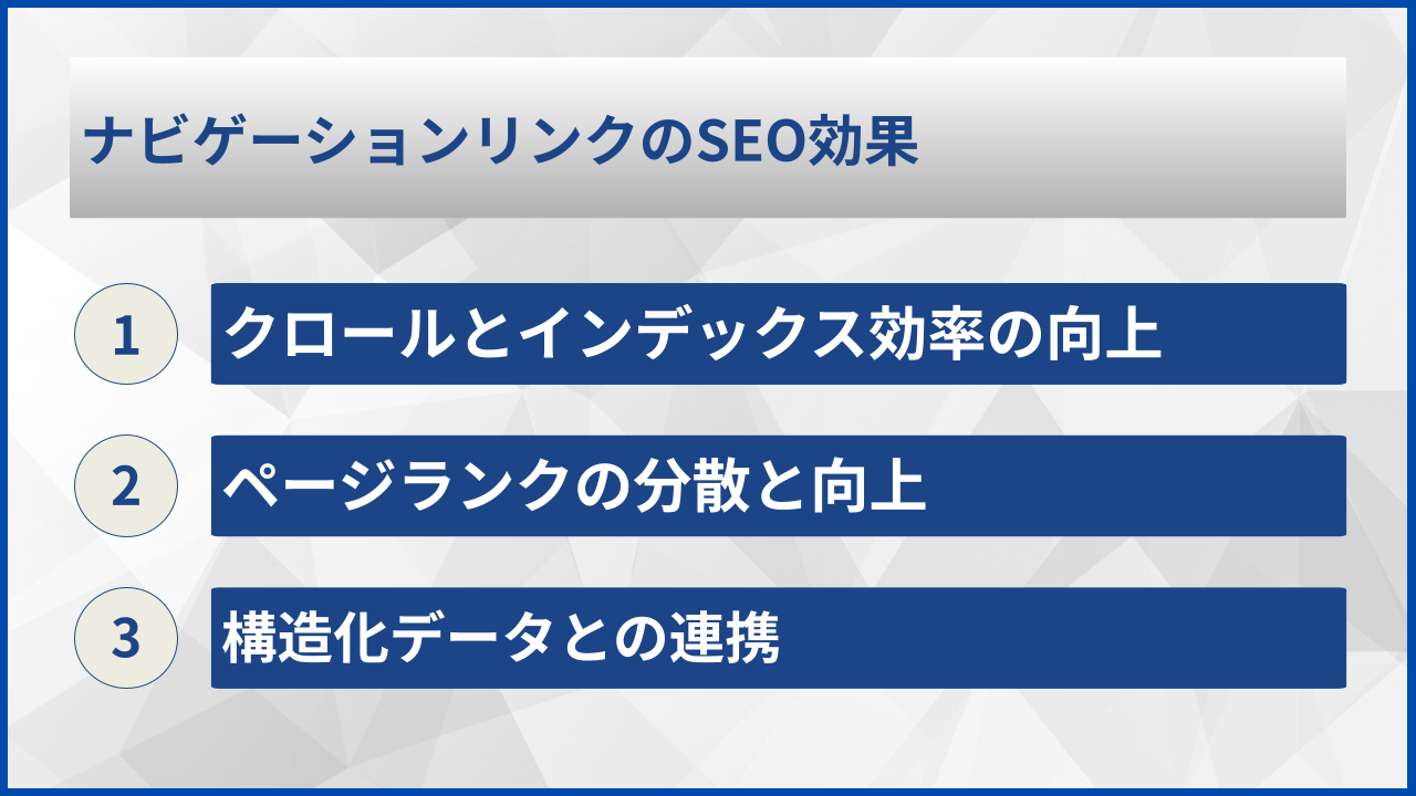 ナビゲーションリンクのSEO効果