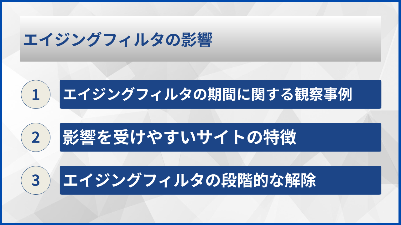 エイジングフィルタの影響