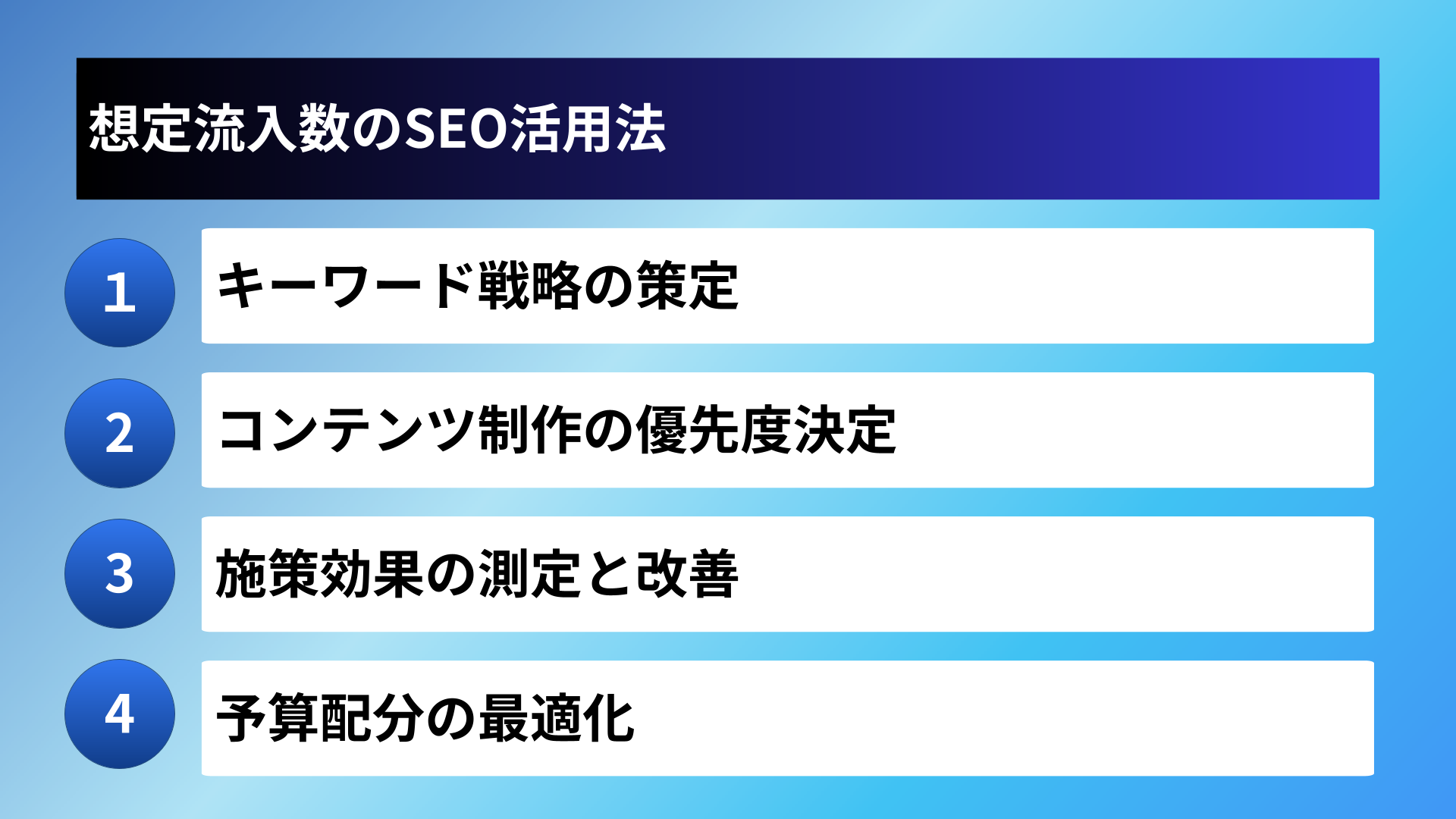 想定流入数のSEO活用法