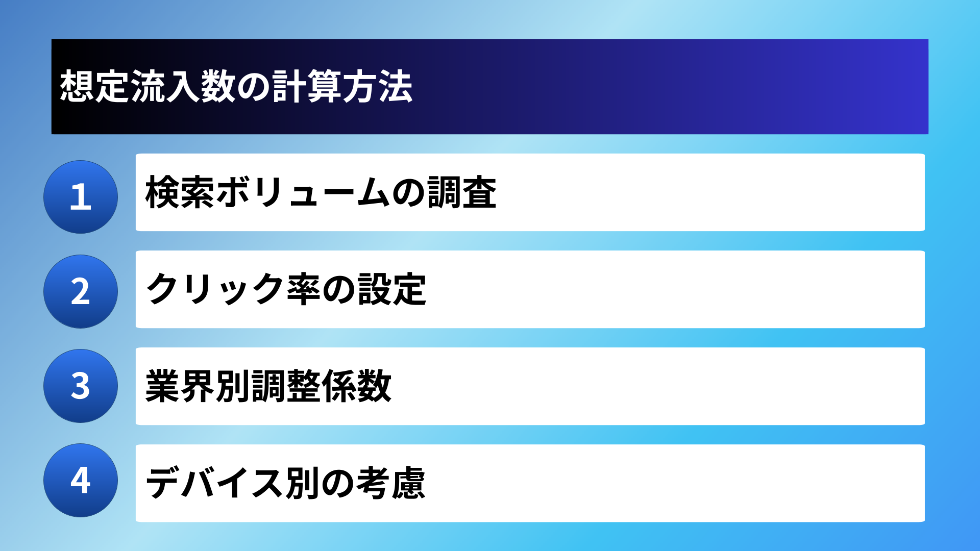 想定流入数の計算方法