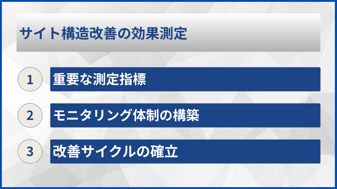サイト構造改善の効果測定