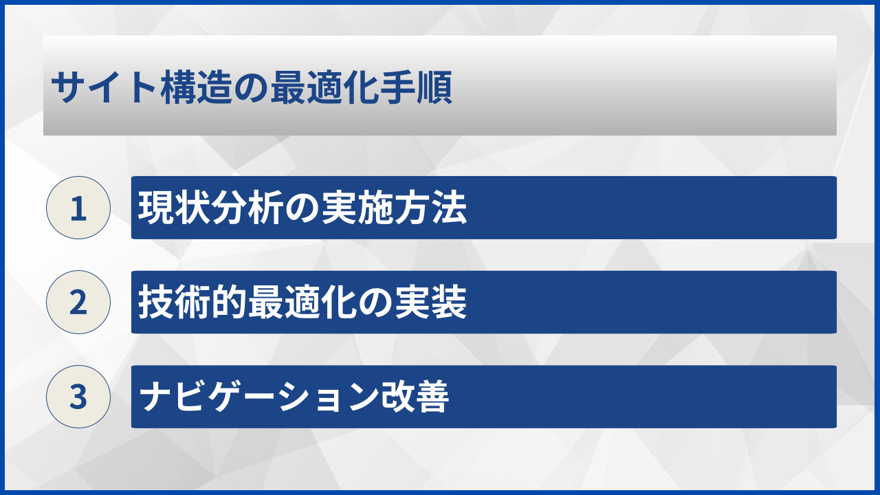 サイト構造の最適化手順