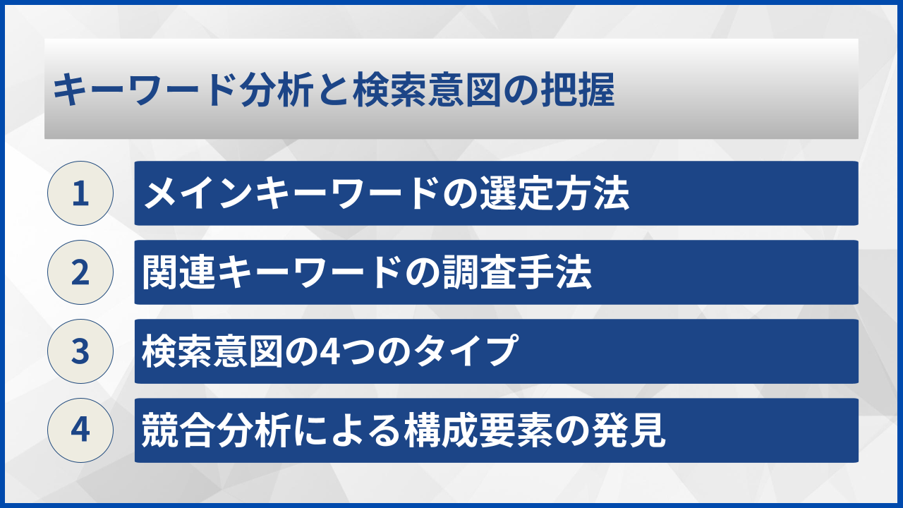キーワード分析と検索意図の把握