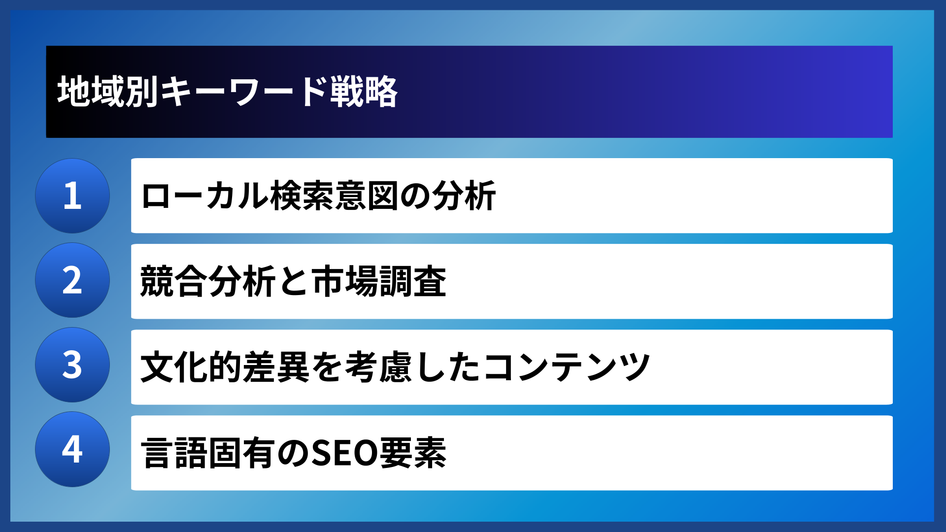地域別キーワード戦略