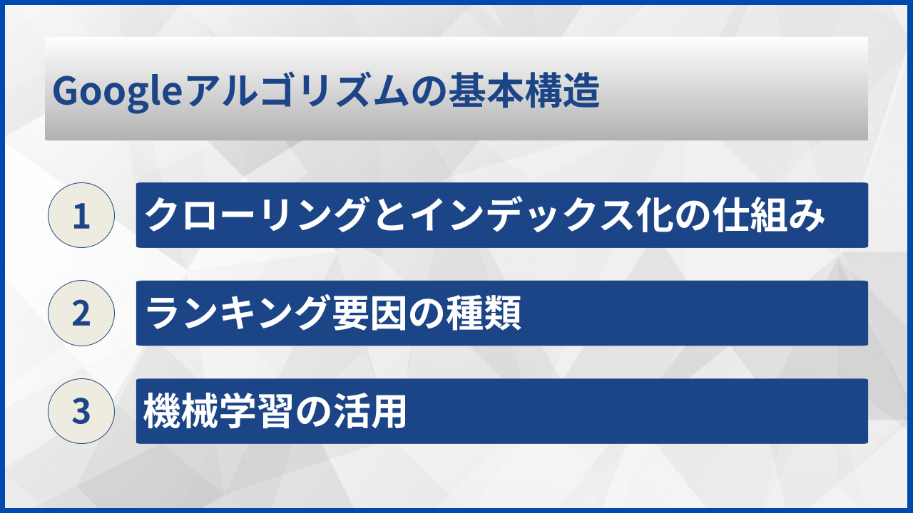 Googleアルゴリズムの基本構造