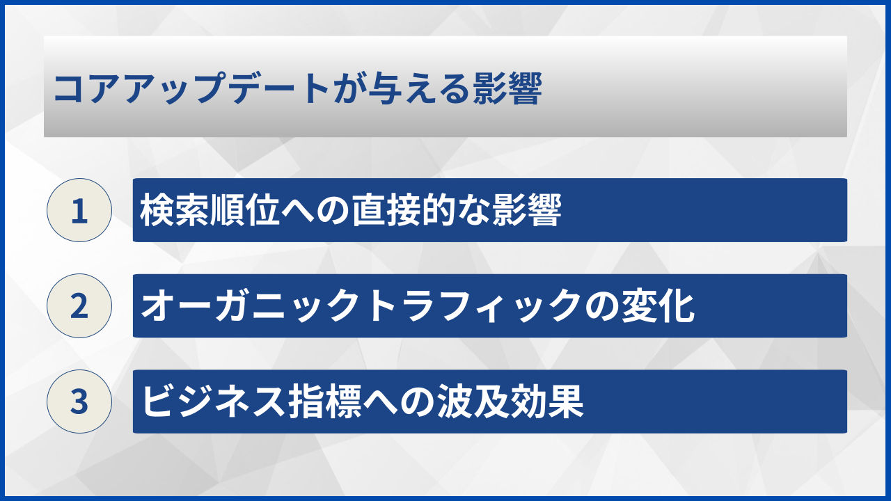 コアアップデートが与える影響