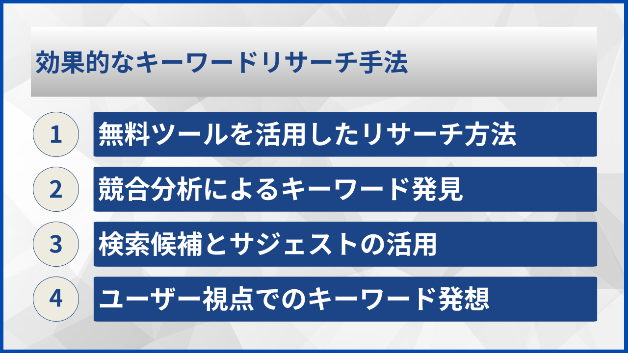 効果的なキーワードリサーチ手法