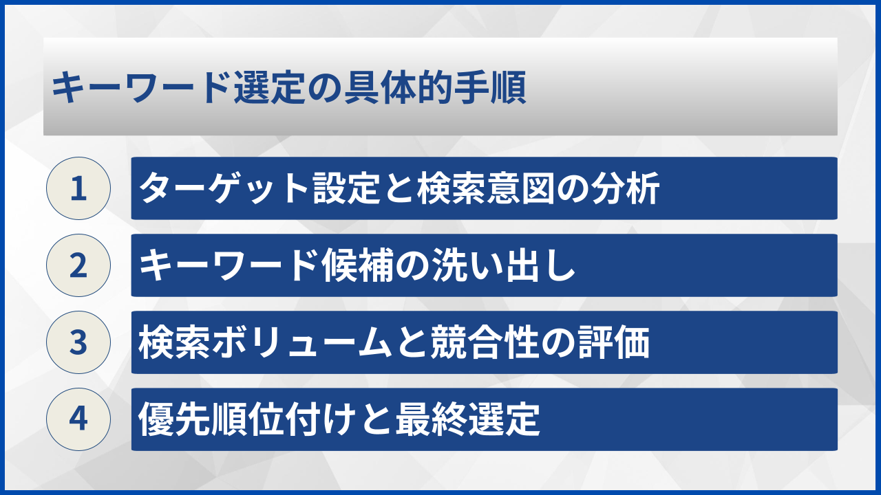 キーワード選定の具体的手順