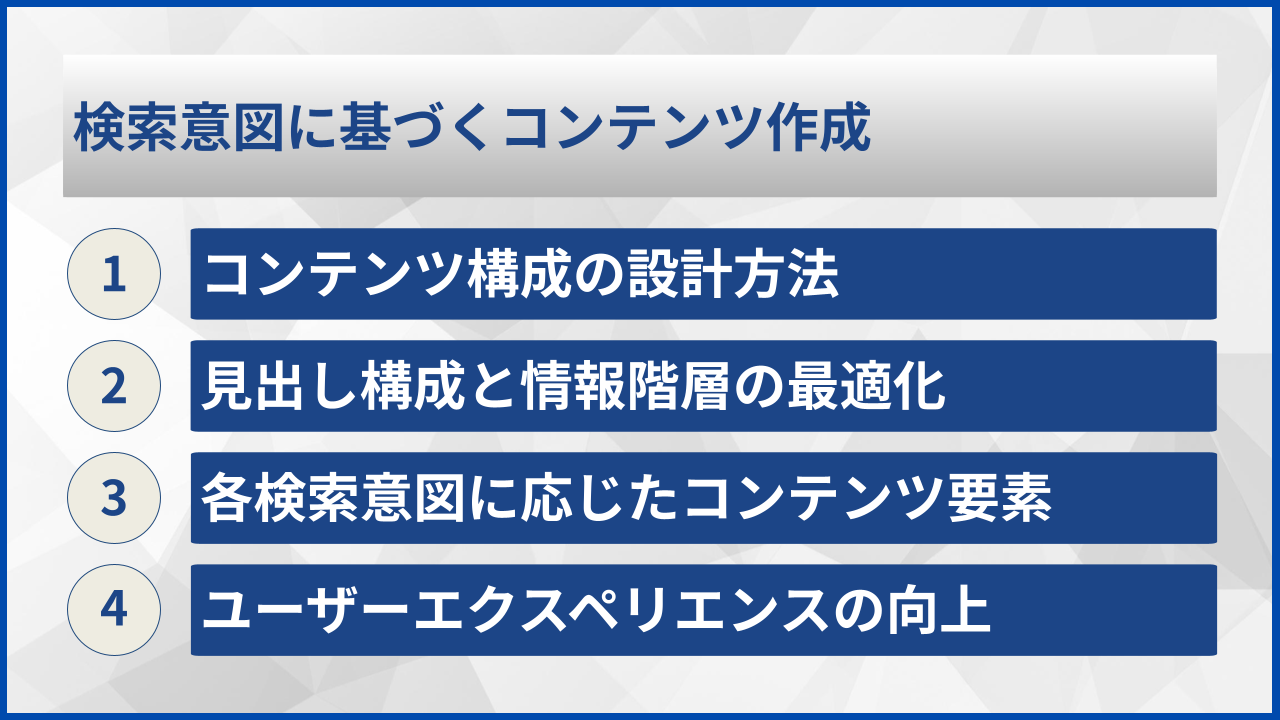 検索意図に基づくコンテンツ作成