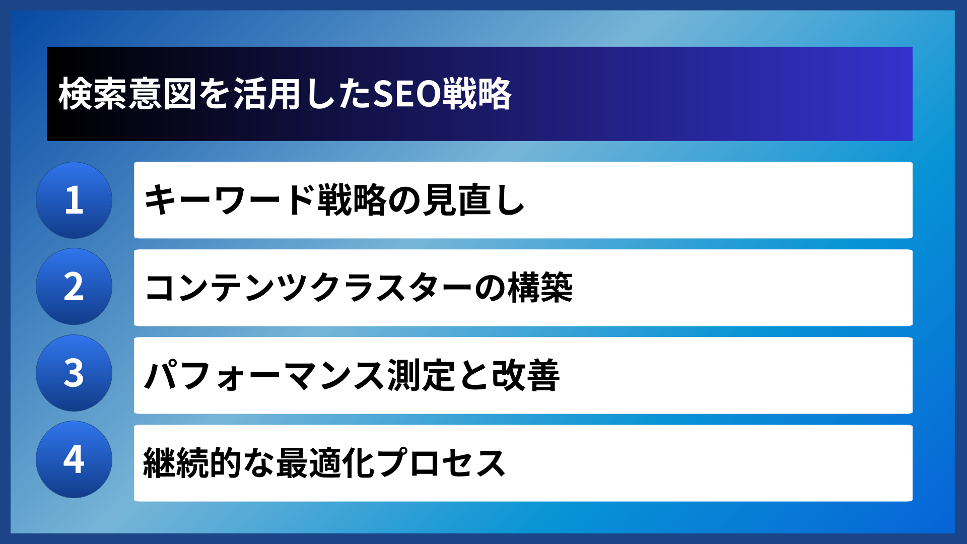 検索意図を活用したSEO戦略