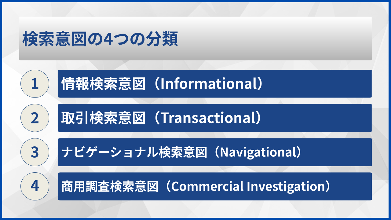 検索意図の4つの分類