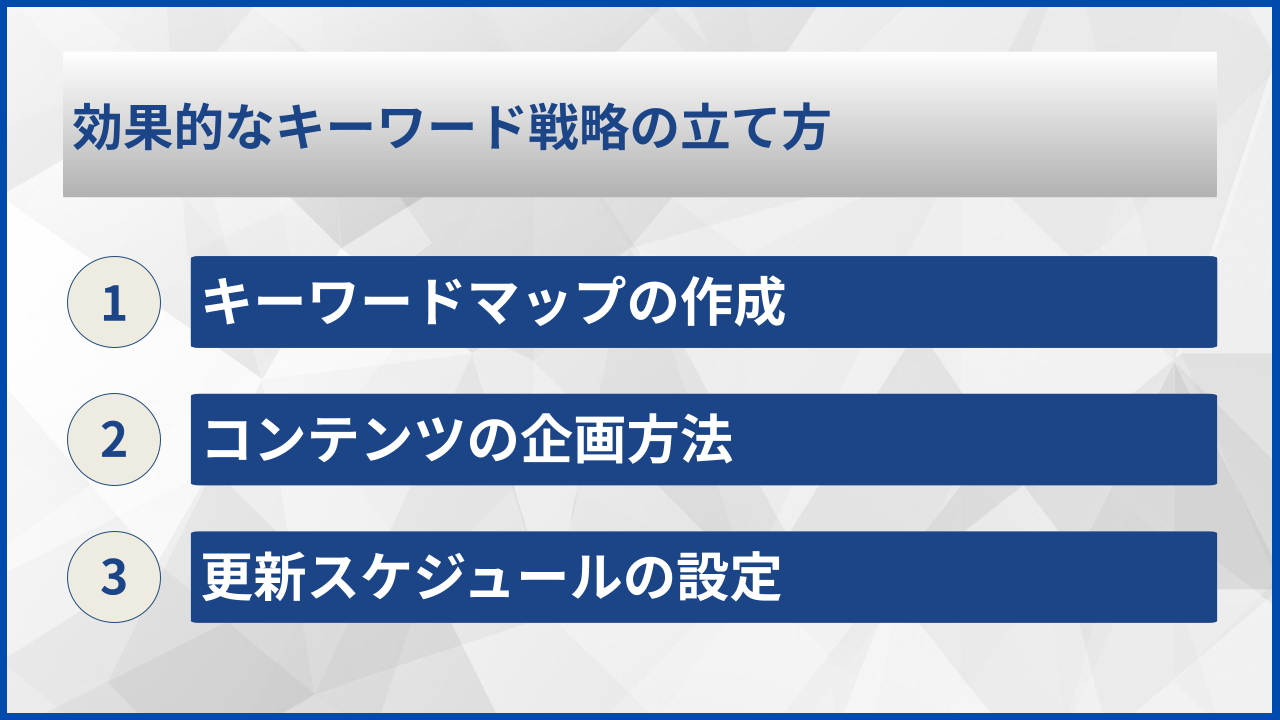 効果的なキーワード戦略の立て方