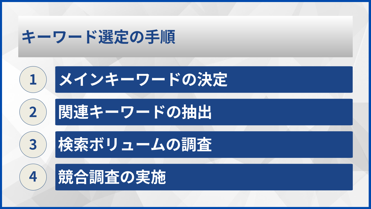 キーワード選定の手順