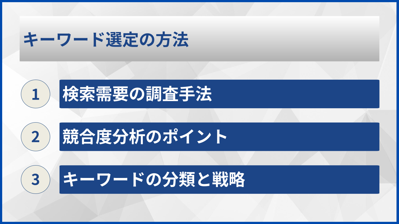 キーワード選定の方法