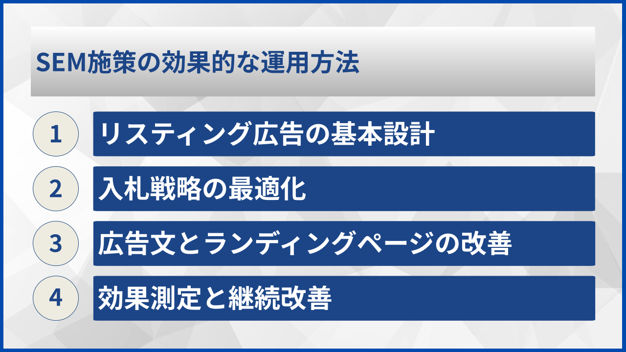 SEM施策の効果的な運用方法