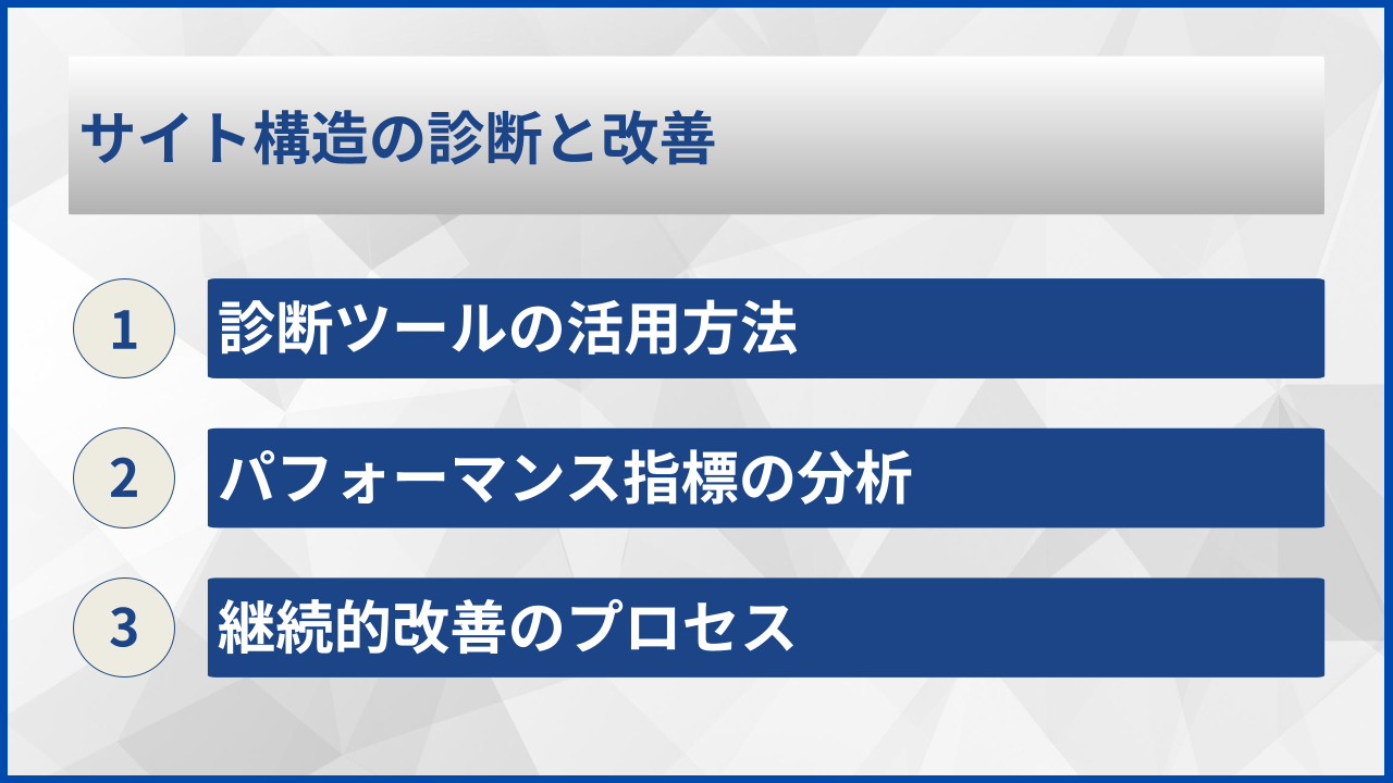 サイト構造の診断と改善