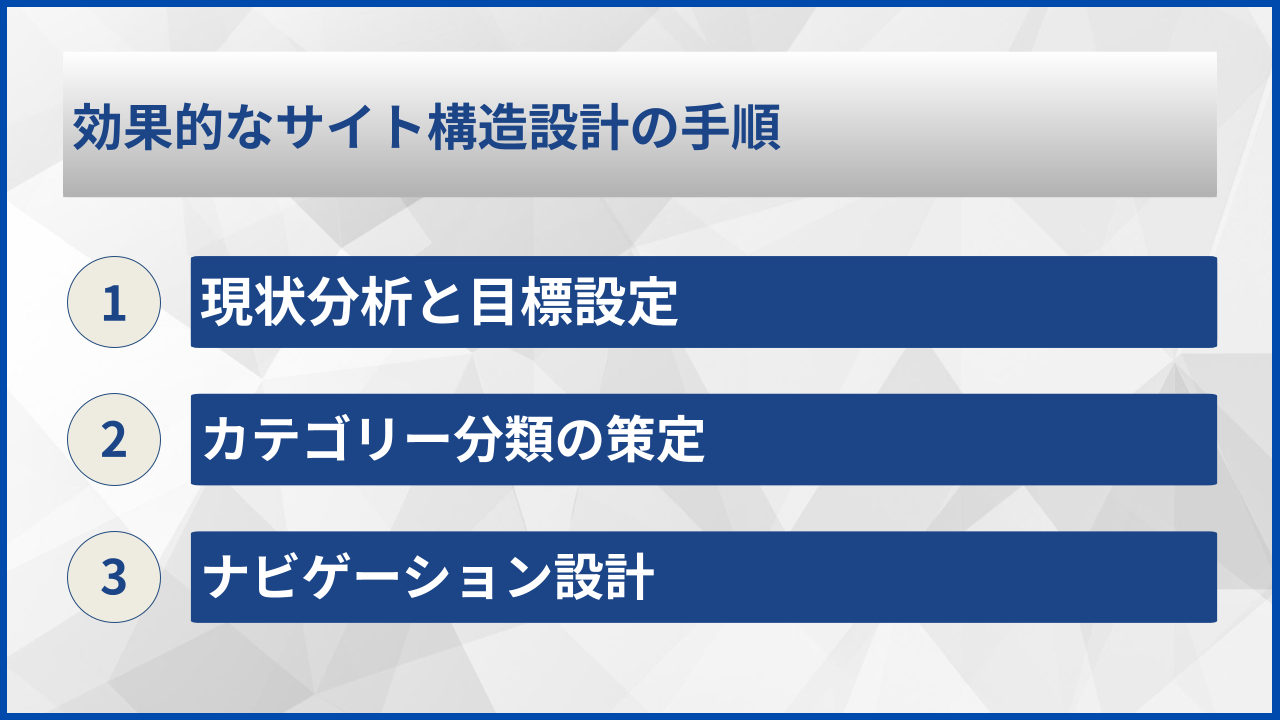 効果的なサイト構造設計の手順