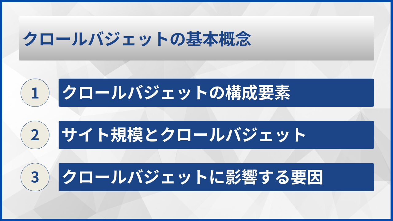 クロールバジェットの基本概念
